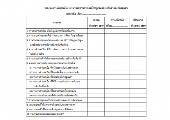 ตัวอย่างแบบฟอร์มรายงานความก้าวหน้า