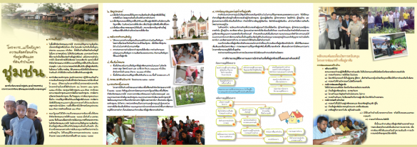 โครงการแก้ใขปัญหา ความเดือดร้อนด้านที่อยู่อาศํย และที่ดินทำกินโดยชุมชน