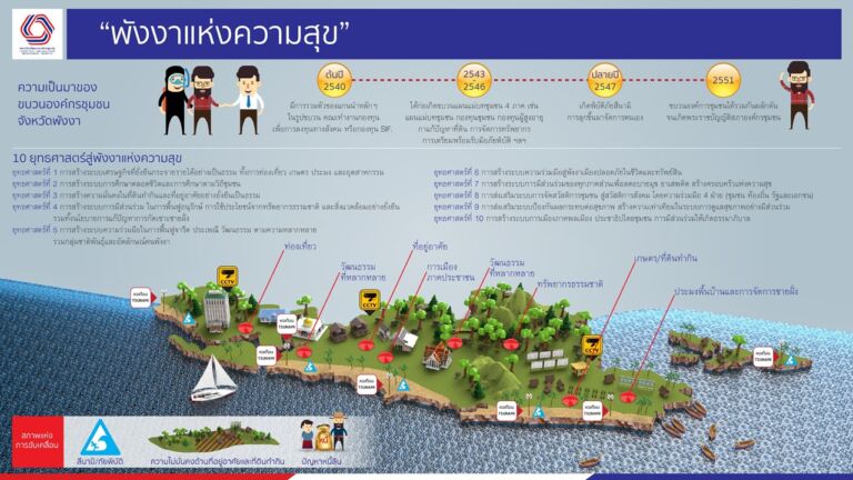 01_พังงาแห่งความสุข