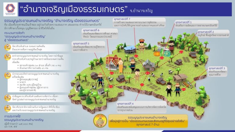 02_อำนาจเจริญเมืองธรรมเกษตร