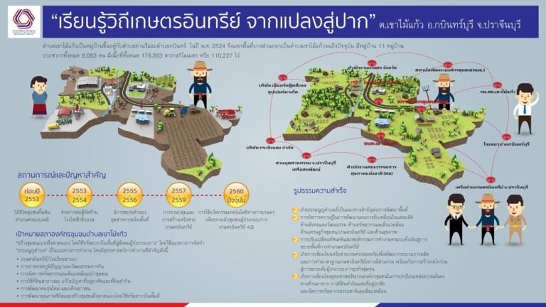 03_เกษตรอินทรีย์จากแปลงสู่ปากเขาไม้แก้ว