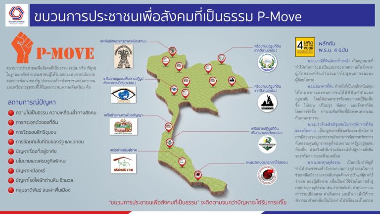 04_ขบวนการPMOVE