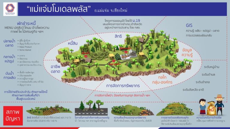 04_แม่แจ่มโมเดลพลัส