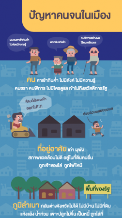 โครงการพัฒนาที่อยู่อาศัยบ้านมั่นคงเมือง