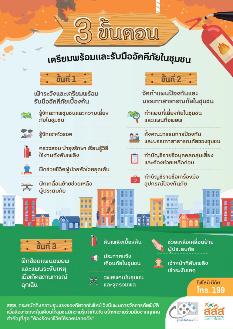 3_ขั้นตอน_เตรียมพร้อมและรับมืออัคคีภัยในชุมชน