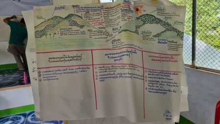1aug65 Mindmap