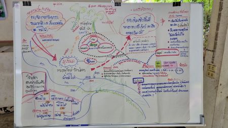 3aug65 Mindmap