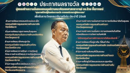ประกาศผล 9 กองทุนสวัสดิการชุมชนยอดเยี่ยม คว้ารางวัลระดับชาติ 