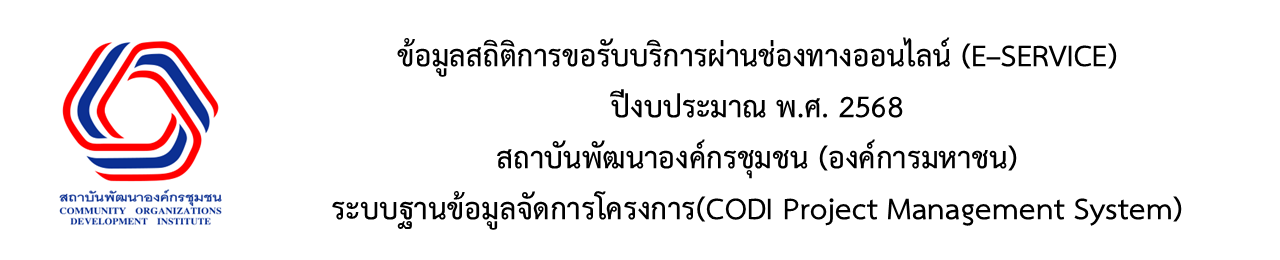 ไตเติ้ล