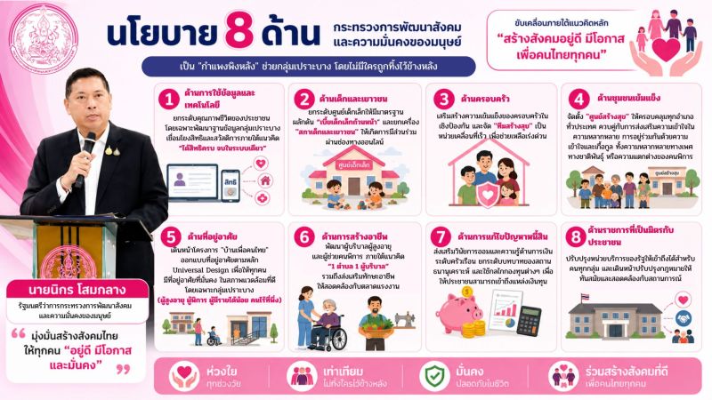 นำเสนอ รมว1