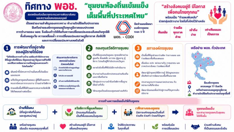 นำเสนอ รมว2