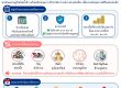 ประชาสัมพันธ์โครงการสร้างแรงจูงใจ ปี 2569