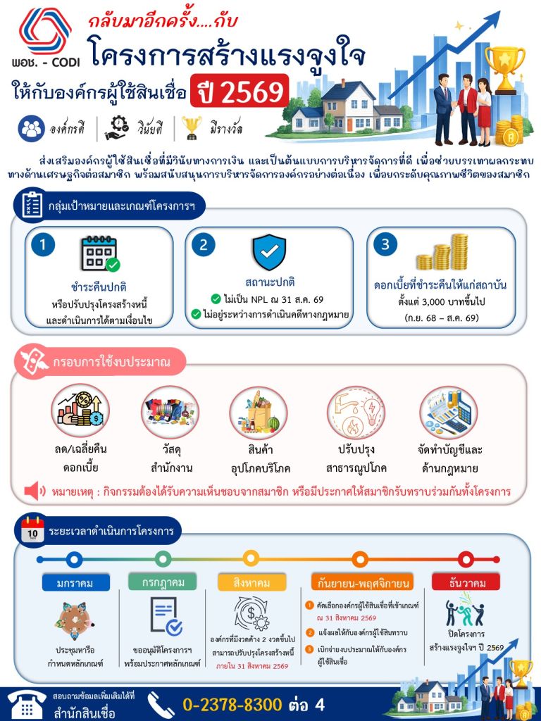 ประชาสัมพันธ์โครงการสร้างแรงจูงใจ ปี 2569