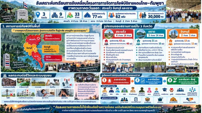 2569 สรุปบทเรียนภัยชายแดน 7 จังหวัด